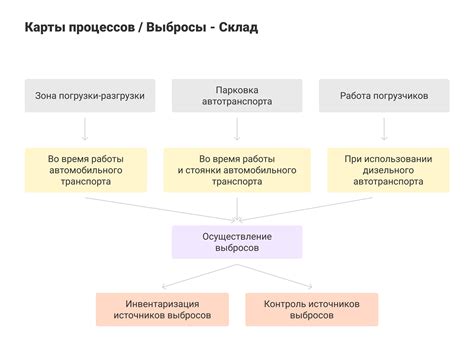 Экологический аудит предприятия и как он проводится