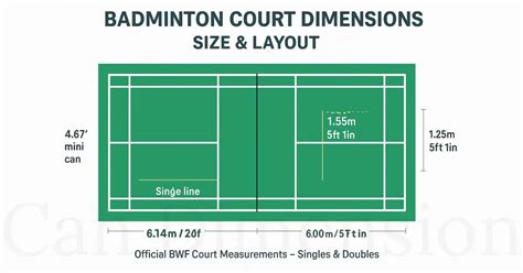 Badminton Court Dimensions 的图像结果