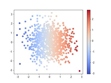Matplot Color Palettes 的图像结果