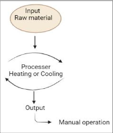 Sistem Open Loop Control 的图像结果