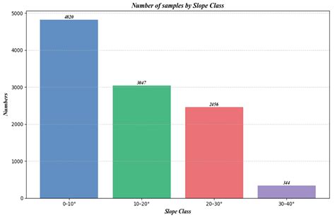 A Novel Canopy Height Mapping Method Based on UNet++ Deep Neural ...