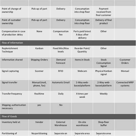 Image result for VMI Module in Jde
