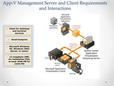 Application Virtualization Sequencer 的图像结果