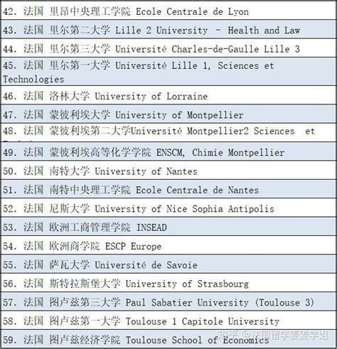 2022应届生落户上海：免打分直接落户上海各高校研究所名单 - 知乎