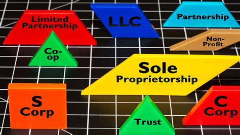 Business Legal Structure Types 的图像结果