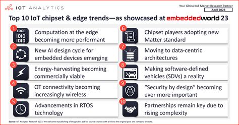 30 Examples of Embedded Computers Enhancing Everyday Life