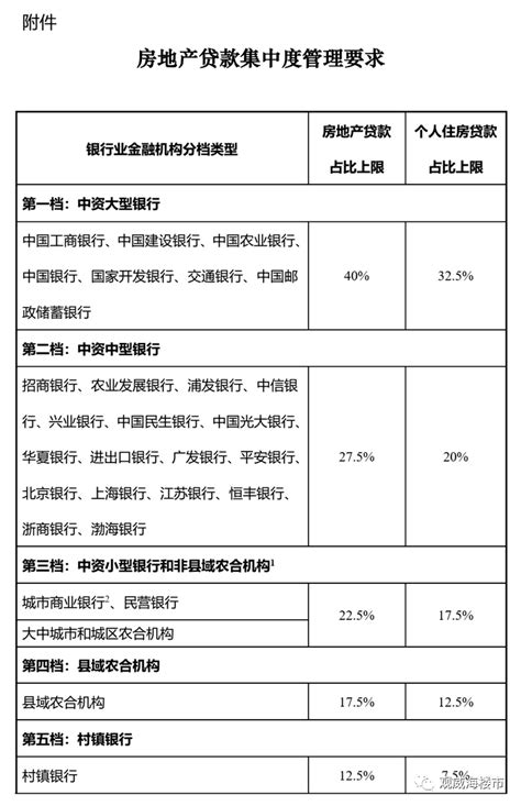 个人贷款信用等级划分？ - 阳谋卡讯网