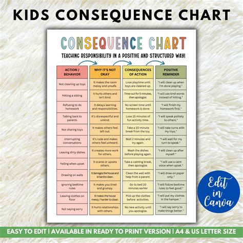 Behavior Consequence Char, Good Behavior Tracker for Kids, Behavior ...
