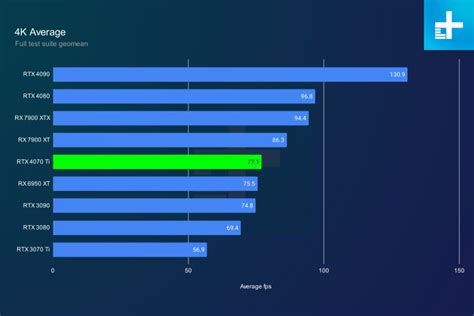 Nvidia RTX 4080 vs RTX 4070 Ti: which one to pick? | Digital Trends