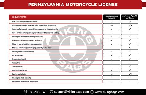 Motorcycle Laws & Licensing for Pennsylvania, United States