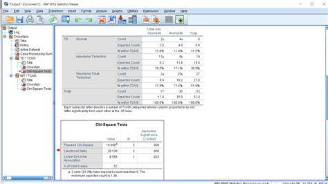 My data using 3x2 table with cathegorical data. Then I run chi square ...