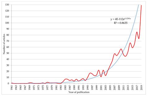 Research Analysis on Emerging Technologies in Corporate Accounting