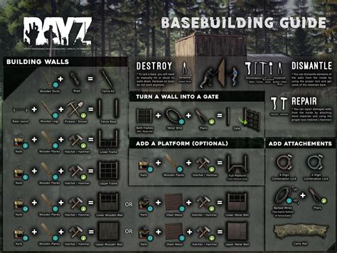 Image result for DayZ Mod Tools