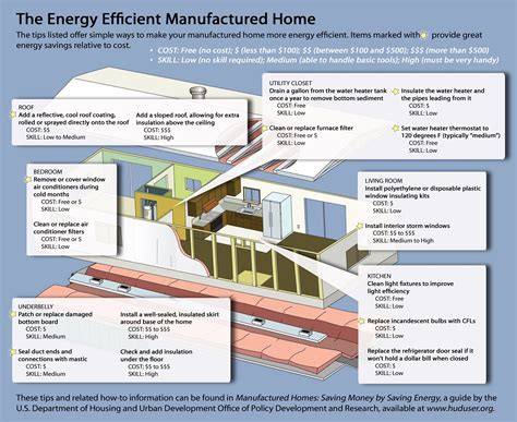 Manufactured Homes – Egyptian Electric Cooperative