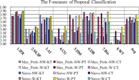 Image result for Paper Recommendation System