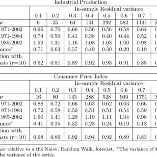 Image result for Bayesian Forecasts