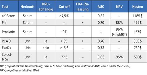 Biomarker zur molekularen Risikostratifikation beim Prostatakarzinom ...