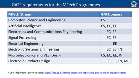Division of EECS, IISc Bangalore