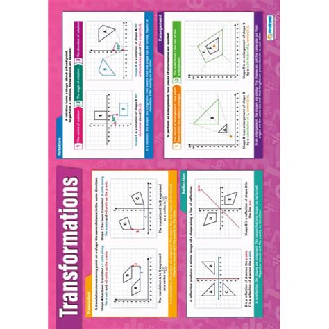 Image result for Transformations Poster Geometry