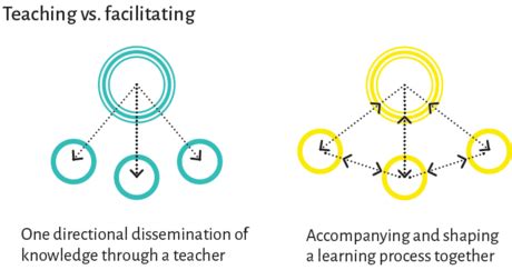 Our Mission - Competendo - Digital Toolbox