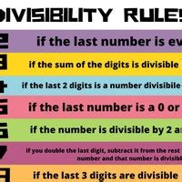 Buy Divisibility Rules 2-12 | Multiplication | Division | Math Poster ...
