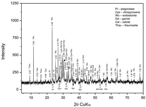 Quantitative Phase Analysis of Skarn Rocks by the Rietveld Method Using ...