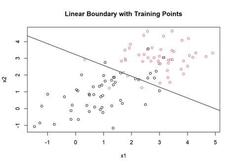 Image result for Compute Correlation Matrix Using LDA
