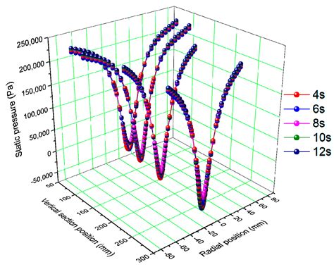 Sediment-Containing Sewage Separation Using Intermittent-Discharge ...