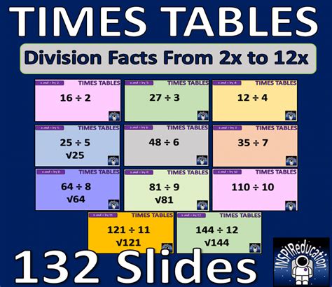 MATH Division facts with Times Tables - PPT - 132 slides, Square Roots ...
