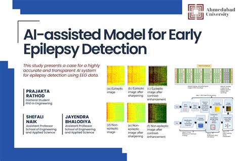 Ahmedabad University Student Develop AI-assisted Model for Early ...