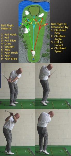 Golf Draw Shot Alignment 的图像结果