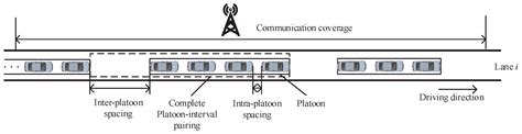 Velocity-Adaptive V2I Fair-Access Scheme Based on IEEE 802.11 DCF for ...