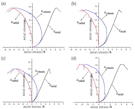 An Experimental Investigation of the Gas Permeability of Tectonic Coal ...