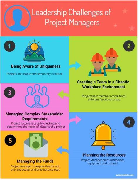Image result for Project Manager Job Role