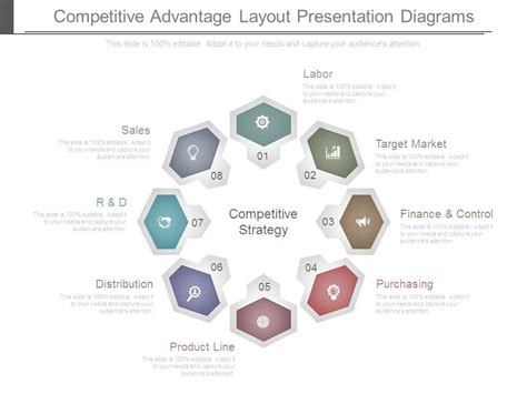 Competitive Advantage 的图像结果