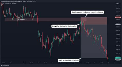 Break and Re Test Pattern 的图像结果