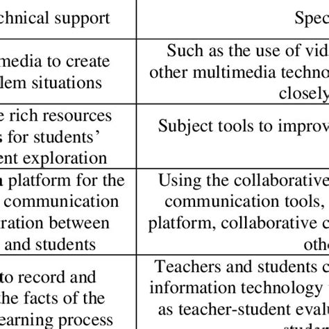 Image result for Precision Teaching Examples
