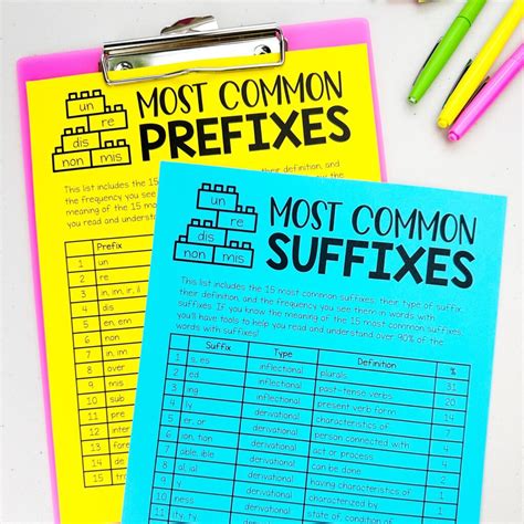 Word Lists for Most Common Prefixes & Suffixes - Stellar Teaching Co.