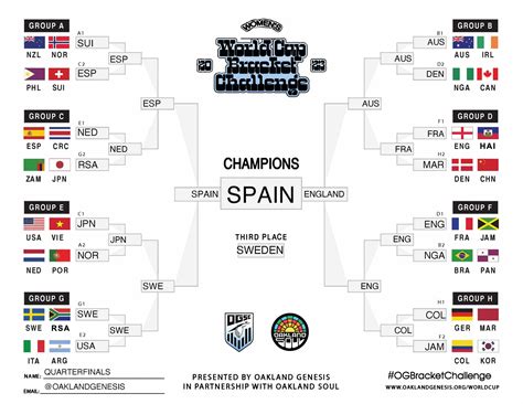Image result for FIFA CWC Bracket
