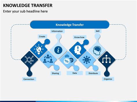 Knowledge Transfer 的图像结果