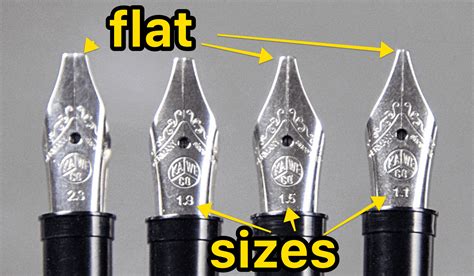 Fountain Pen vs Calligraphy Pen (the Differences, Explained)