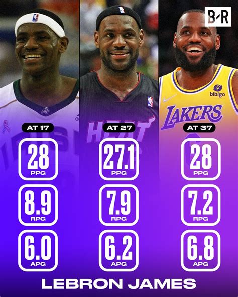 Lebron james stats – Artofit