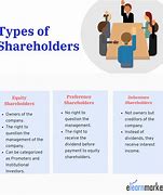 Image result for Shareholder