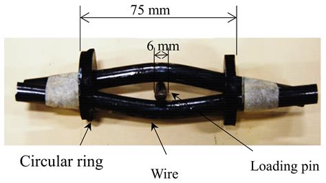 Laboratory-Based Investigation into Stress Corrosion Cracking of Cable ...