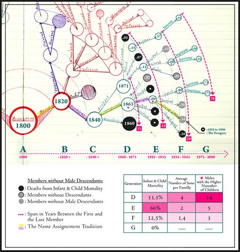 2CO Conference: The best of two worlds in a single chart