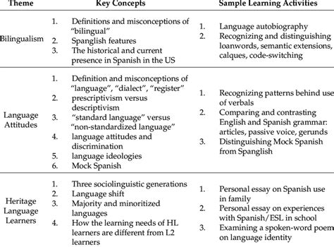 Image result for Key Learning Concepts