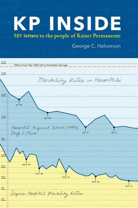 KP Inside - 101 Letters to Us at Kaiser Permanente eBook : Halvorson ...