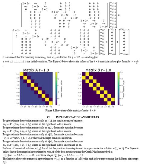 Image result for Heat Equation Using Numerical Method