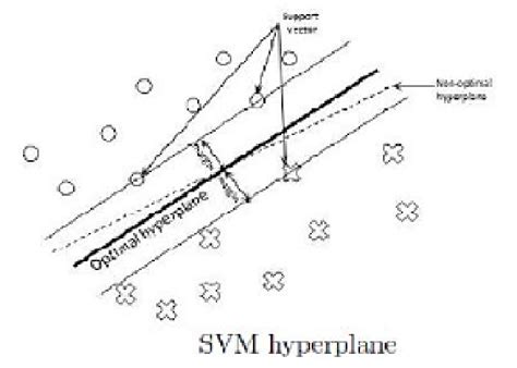Support Vector Machine Diagram 的图像结果