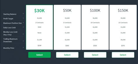 Image result for Topsteptrader Scam or Legit